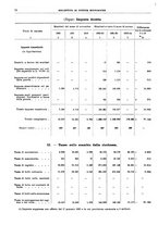 giornale/RML0025821/1933/unico/00000084