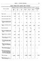 giornale/RML0025821/1933/unico/00000085