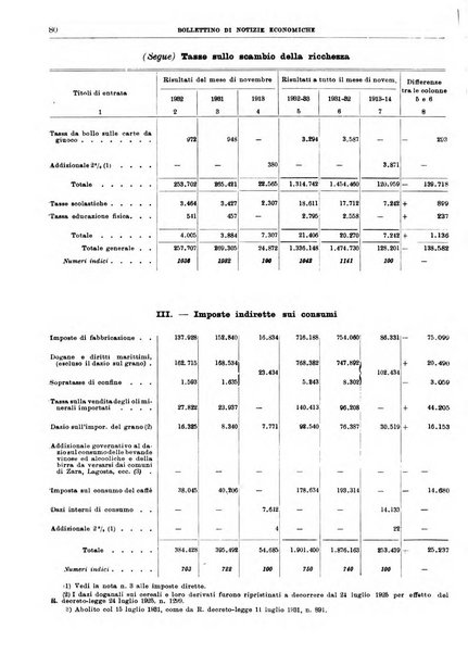 Bollettino di notizie economiche