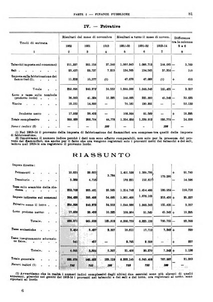 Bollettino di notizie economiche