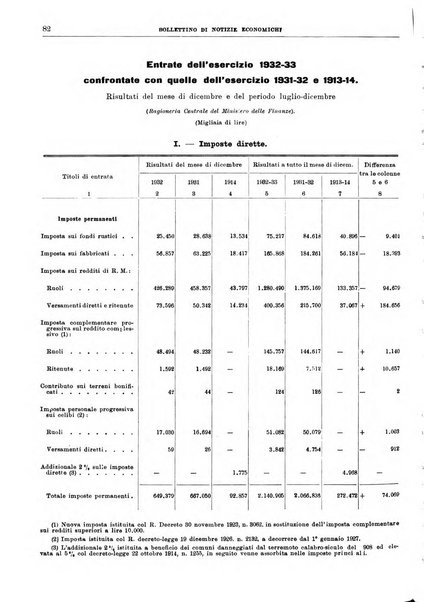 Bollettino di notizie economiche