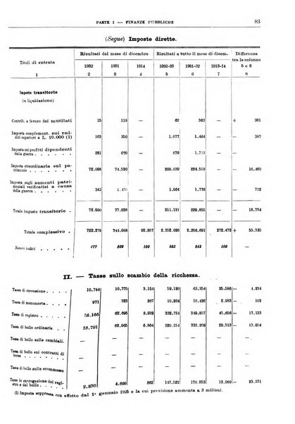 Bollettino di notizie economiche