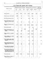 giornale/RML0025821/1933/unico/00000090