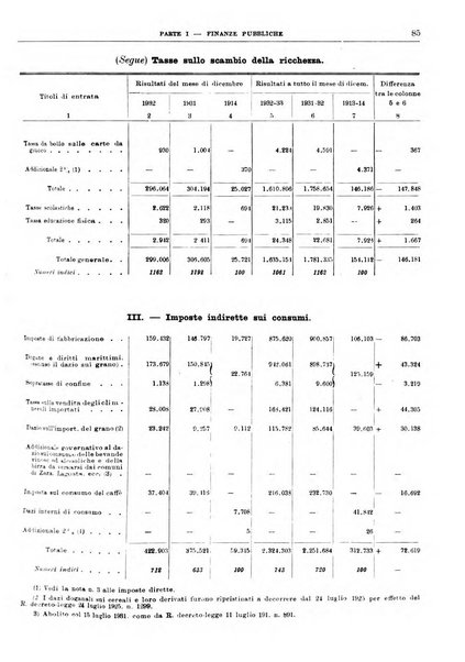 Bollettino di notizie economiche