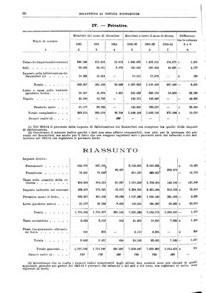 Bollettino di notizie economiche