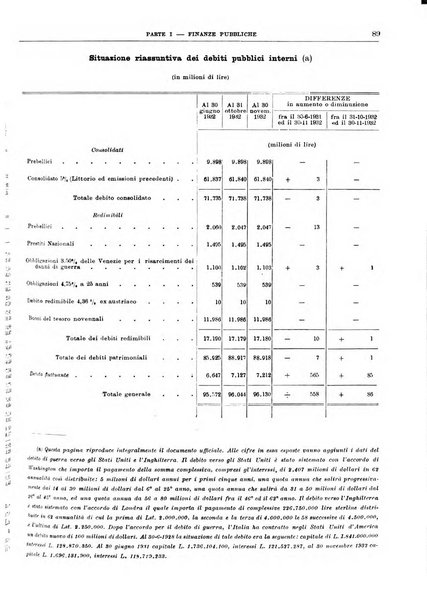 Bollettino di notizie economiche