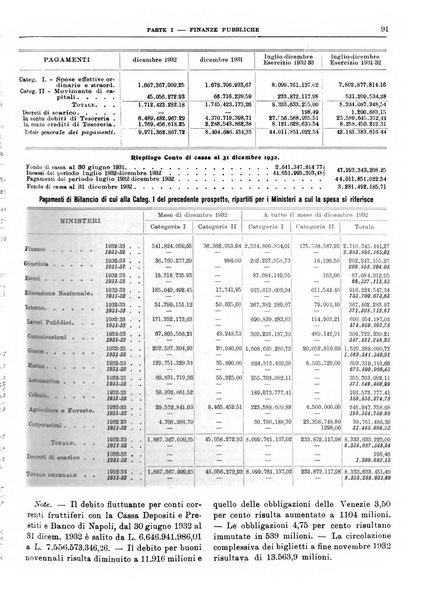 Bollettino di notizie economiche