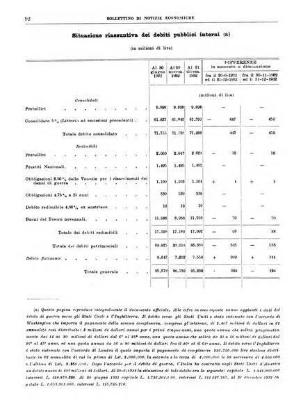 Bollettino di notizie economiche