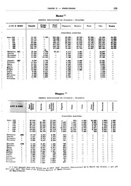 Bollettino di notizie economiche