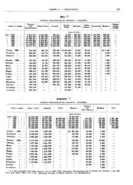 Bollettino di notizie economiche