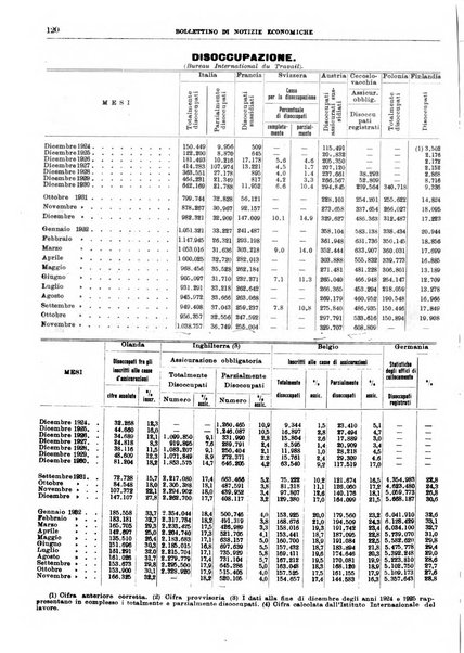 Bollettino di notizie economiche