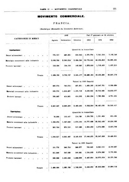 Bollettino di notizie economiche