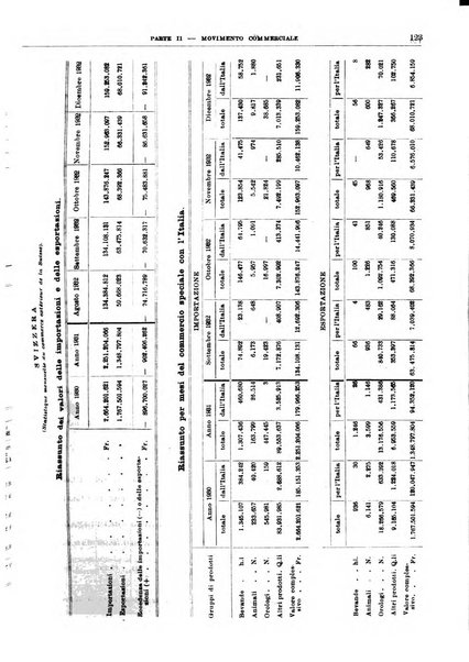 Bollettino di notizie economiche