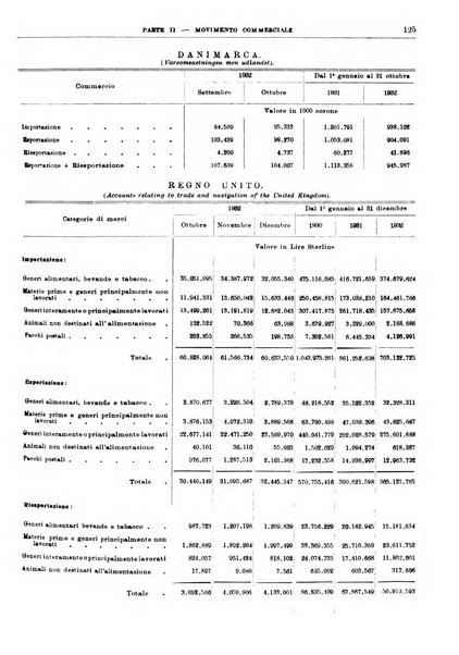 Bollettino di notizie economiche