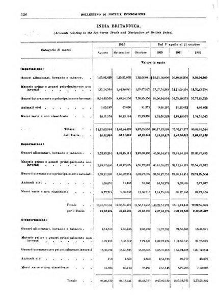 Bollettino di notizie economiche