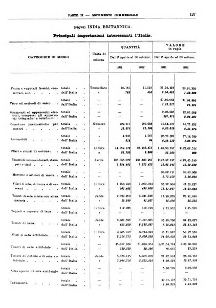 Bollettino di notizie economiche