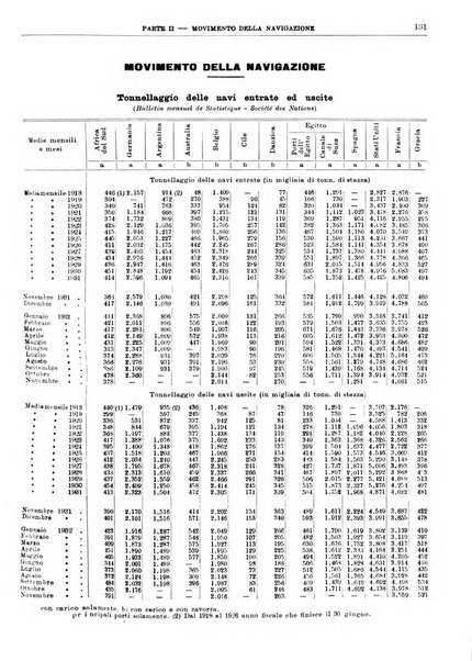 Bollettino di notizie economiche