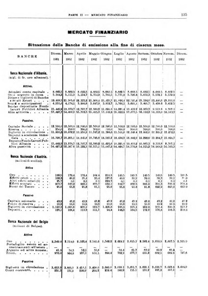 Bollettino di notizie economiche