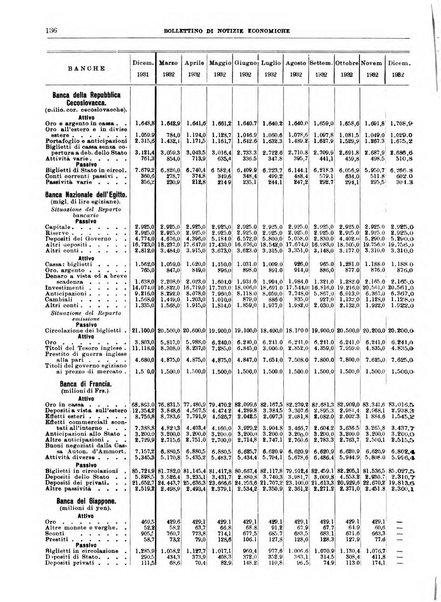 Bollettino di notizie economiche