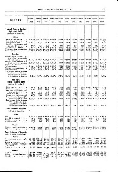 Bollettino di notizie economiche