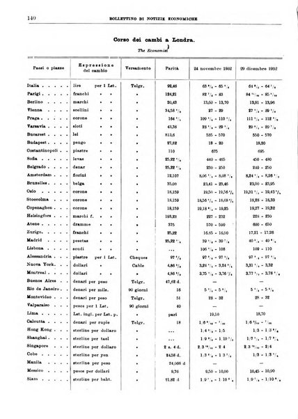 Bollettino di notizie economiche