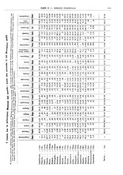 Bollettino di notizie economiche