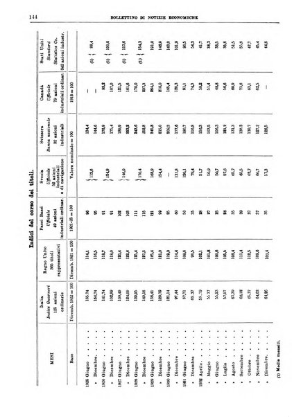 Bollettino di notizie economiche