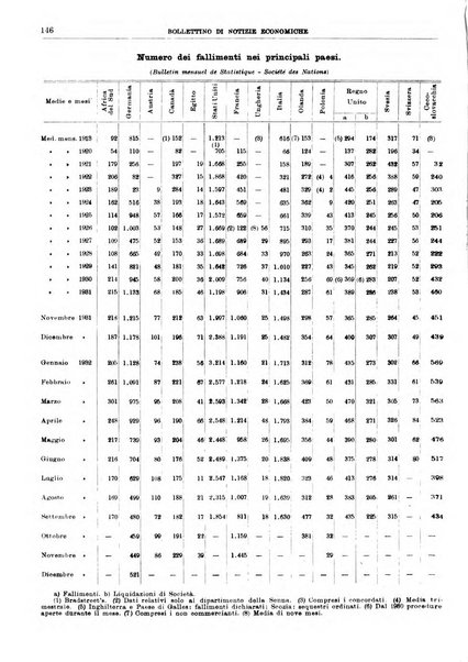 Bollettino di notizie economiche