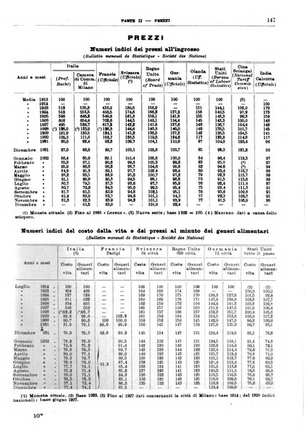 Bollettino di notizie economiche