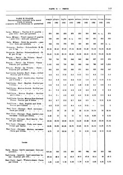 Bollettino di notizie economiche