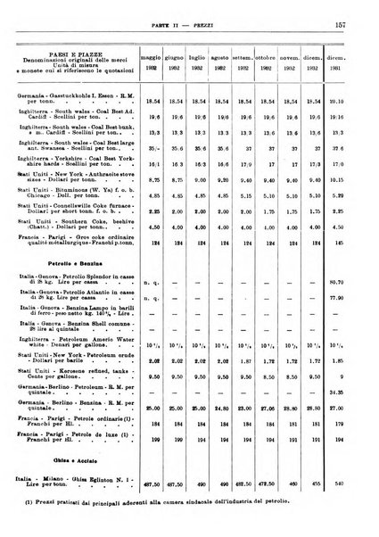 Bollettino di notizie economiche