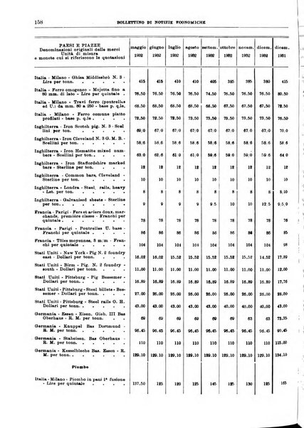 Bollettino di notizie economiche