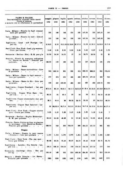 Bollettino di notizie economiche