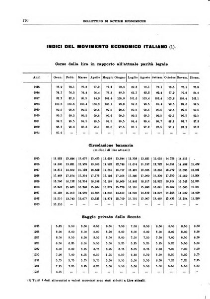 Bollettino di notizie economiche