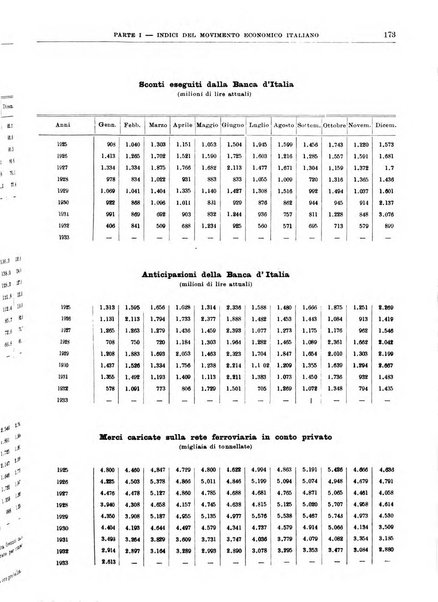 Bollettino di notizie economiche