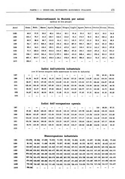 Bollettino di notizie economiche