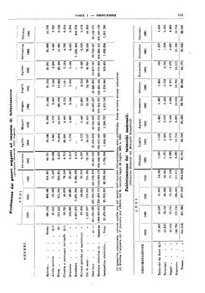 Bollettino di notizie economiche