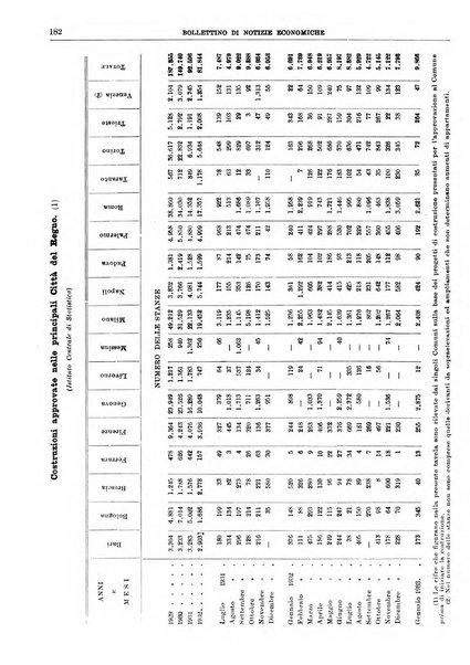 Bollettino di notizie economiche