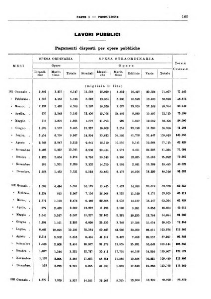 Bollettino di notizie economiche