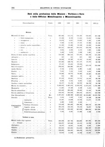 Bollettino di notizie economiche