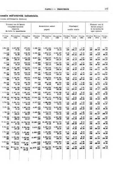 Bollettino di notizie economiche