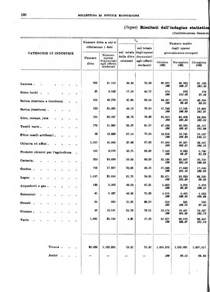 Bollettino di notizie economiche