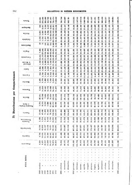 Bollettino di notizie economiche