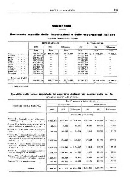 Bollettino di notizie economiche