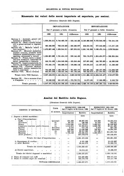 Bollettino di notizie economiche