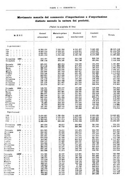 Bollettino di notizie economiche