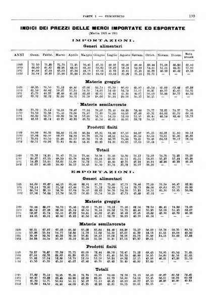 Bollettino di notizie economiche