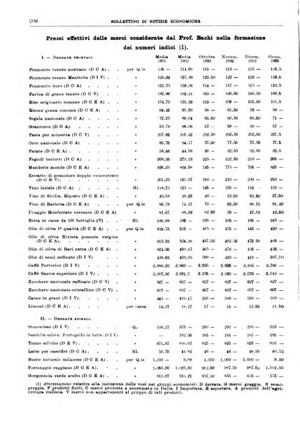 Bollettino di notizie economiche