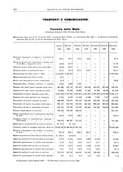 Bollettino di notizie economiche