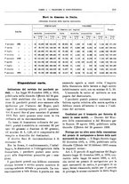 giornale/RML0025821/1933/unico/00000231